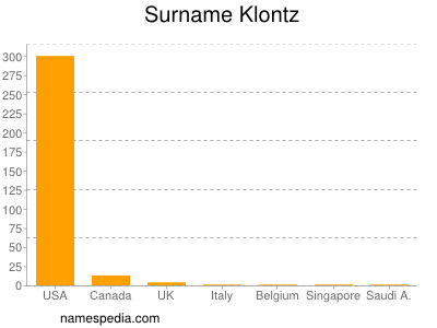 Surname Klontz