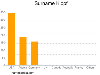 Surname Klopf