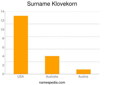 Surname Klovekorn