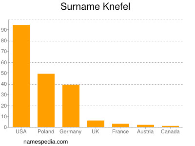 Surname Knefel