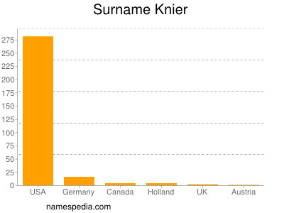 Surname Knier