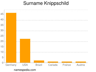 Surname Knippschild
