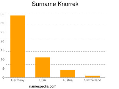 Surname Knorrek