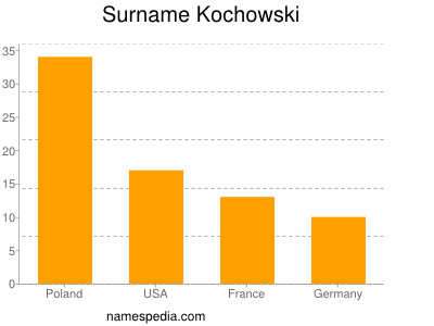 Surname Kochowski
