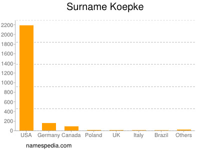 Surname Koepke
