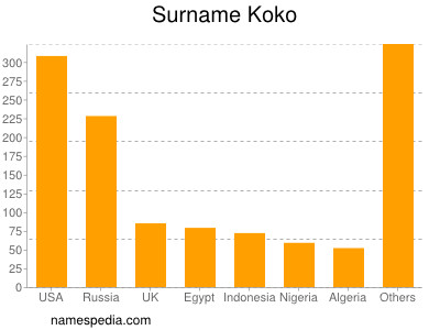 Surname Koko