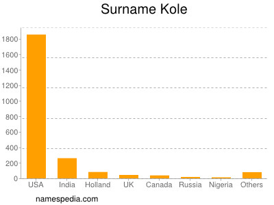 Surname Kole