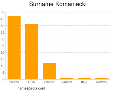 Surname Komaniecki