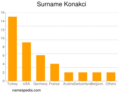 Surname Konakci