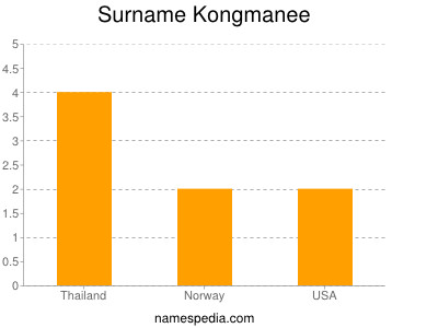 Surname Kongmanee