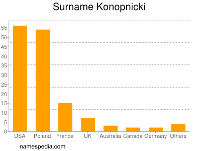 Surname Konopnicki