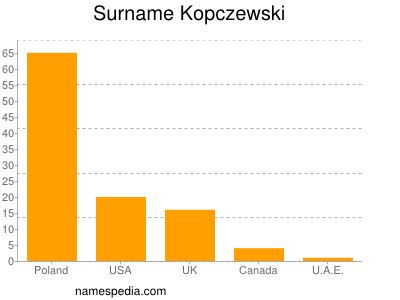Surname Kopczewski