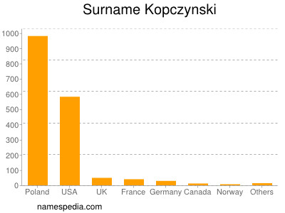 Surname Kopczynski