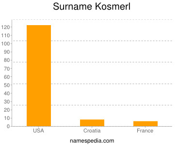 Surname Kosmerl