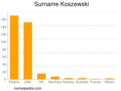 Surname Koszewski