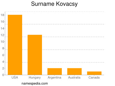 Surname Kovacsy
