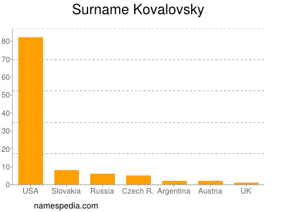 Surname Kovalovsky