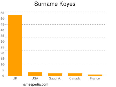 Surname Koyes