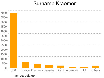 Surname Kraemer