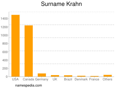 Surname Krahn