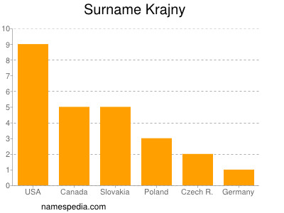 Surname Krajny