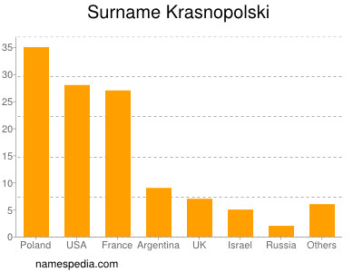Surname Krasnopolski