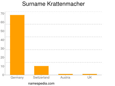 Surname Krattenmacher