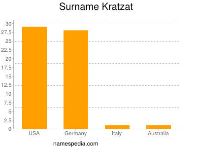 Surname Kratzat