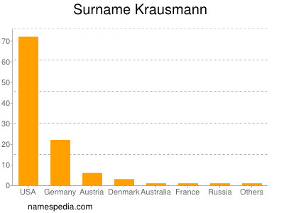 Surname Krausmann