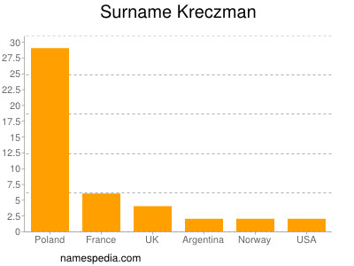 Surname Kreczman
