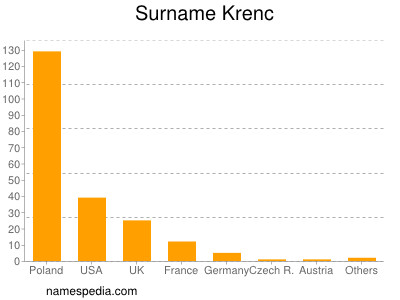 Surname Krenc