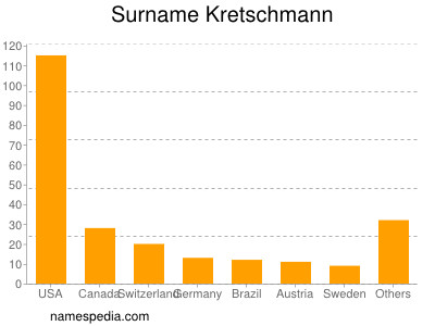 Surname Kretschmann
