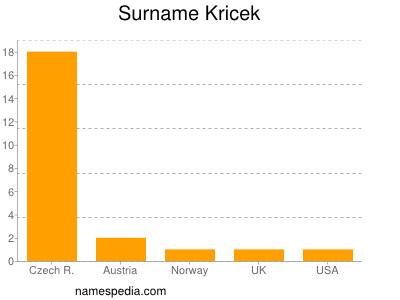 Surname Kricek