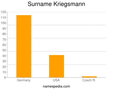 Surname Kriegsmann