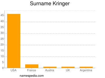 Surname Kringer