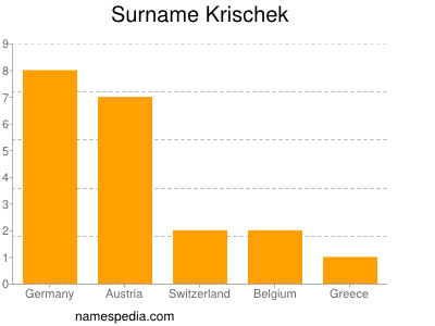 Surname Krischek