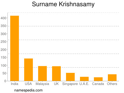 Surname Krishnasamy