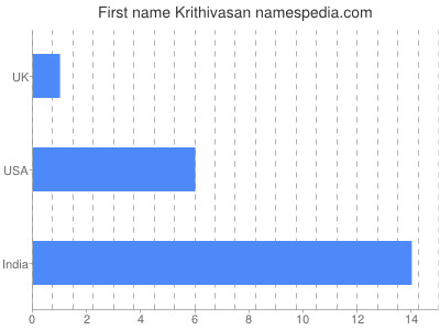 Given name Krithivasan