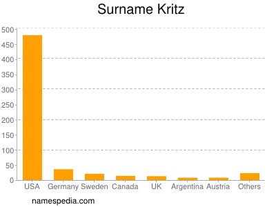 Surname Kritz