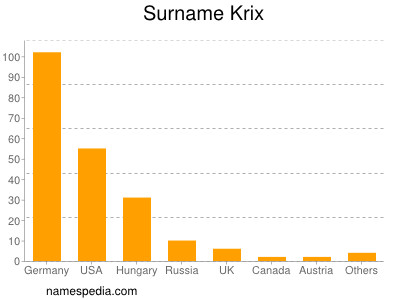 Surname Krix