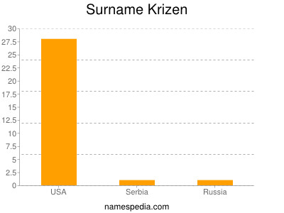 Surname Krizen