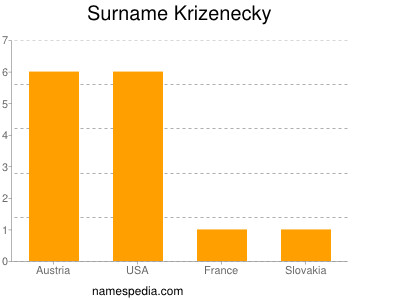 Surname Krizenecky