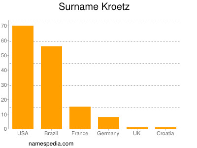 Surname Kroetz