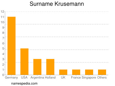 Surname Krusemann
