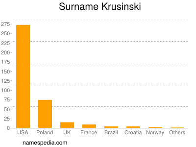 Surname Krusinski