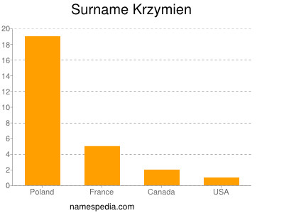 Surname Krzymien