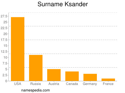 Surname Ksander