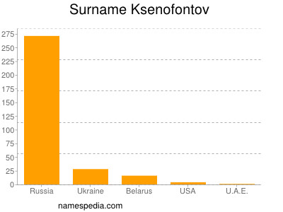 Surname Ksenofontov