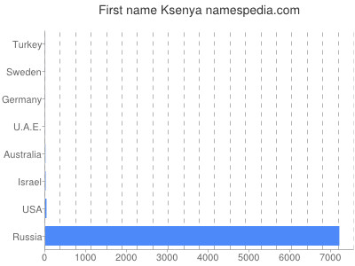 Given name Ksenya