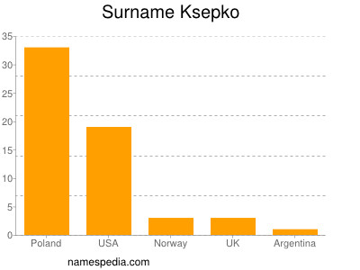 Surname Ksepko